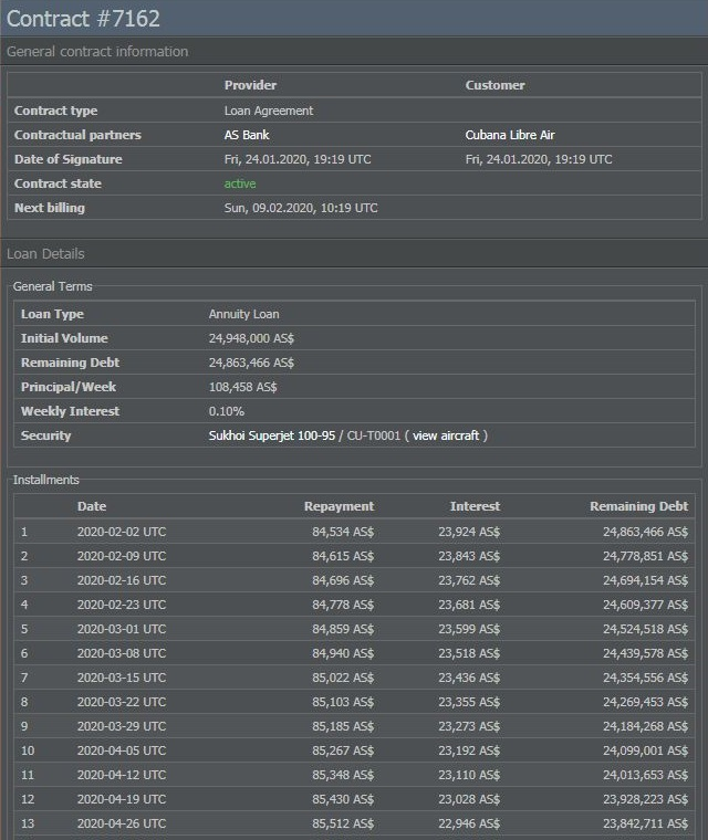 Annuity loan payment plan